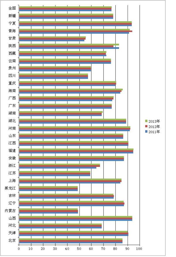 全國小型微型企業發展情況報告(摘要) (圖1) 全國小型微型企業發展情況報告(摘要) (圖1)