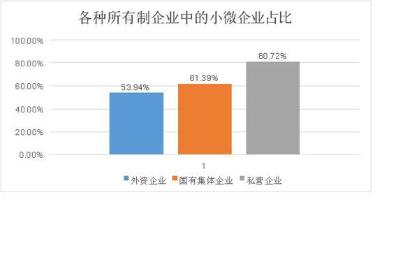 全國小型微型企業發展情況報告(摘要) (圖3) 全國小型微型企業發展情況報告(摘要) (圖3)