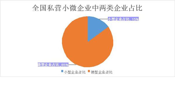 全國小型微型企業發展情況報告(摘要) (圖5) 全國小型微型企業發展情況報告(摘要) (圖5)